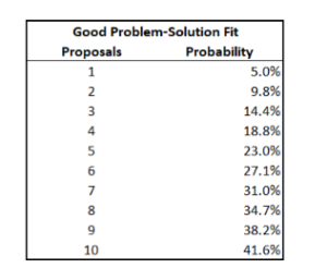 Good problem-solution chart